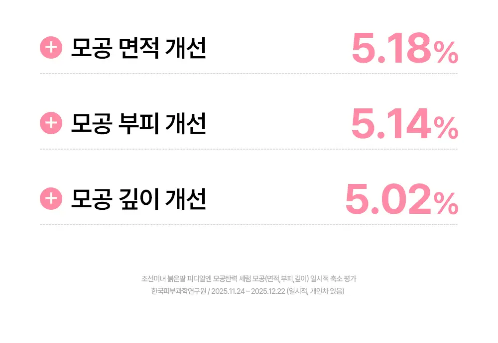 [NEW/붓기완화] 조선미녀 붉은팥 PDRN 모공탄력 세럼 30ml 상세페이지 12